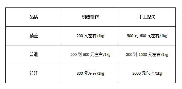 太平猴魁价格表和图片（太平猴魁茶叶价格表和图片）